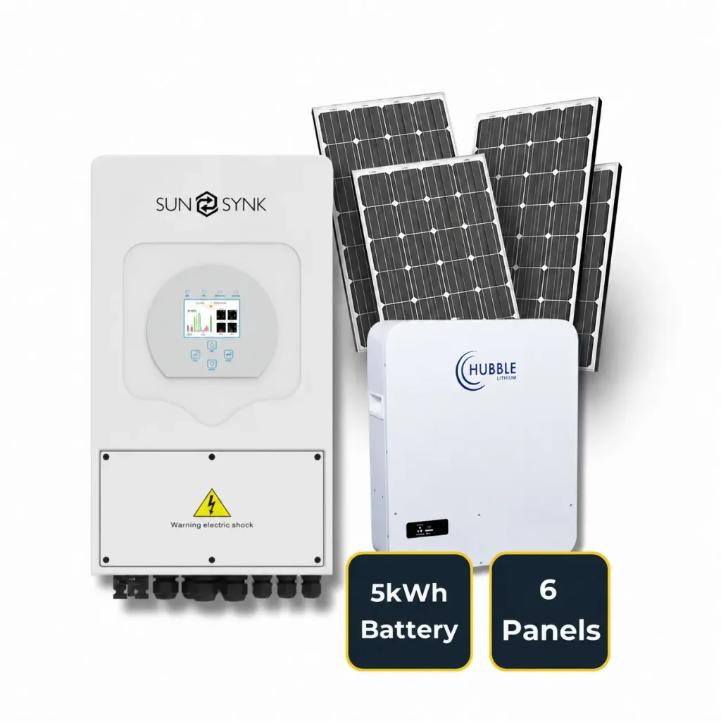 Standard-kit | InPower Energy | Faircape Group